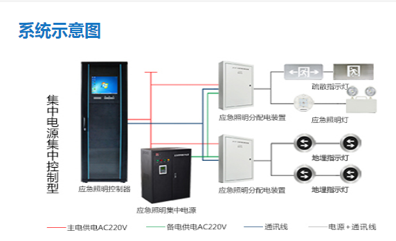 智能疏散系統(tǒng)疏散路線如何設(shè)計，看完本文就了解【今日更新】