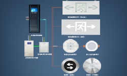 智能疏散系統(tǒng)是什么？哪些地方更應(yīng)架設(shè)它？
