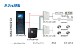 智能疏散系統(tǒng)廠家有哪些？智能疏散系統(tǒng)廠家推薦