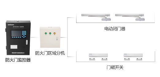 防火門監(jiān)控系統(tǒng)到底有什么作用呢？