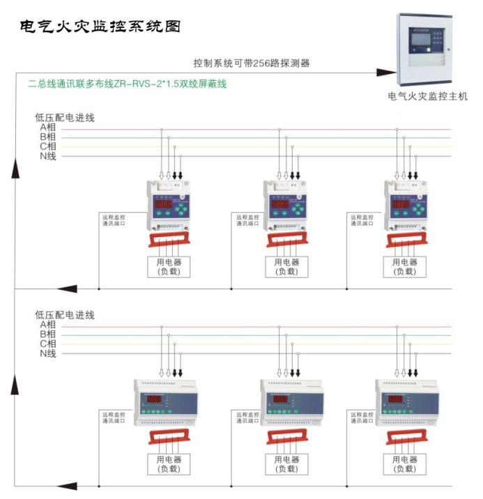 如何使用電氣火災(zāi)監(jiān)控系統(tǒng)監(jiān)測低壓線路單相接地問題？