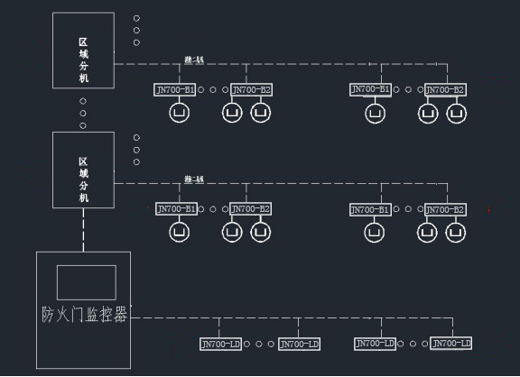 防火門監(jiān)控系統(tǒng)常見問題匯總[2019百科問答推薦]