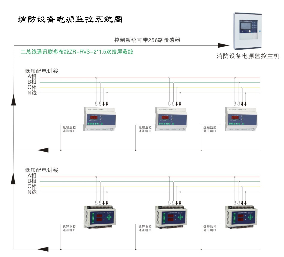 消防設(shè)備電源監(jiān)控系統(tǒng)的組成及安裝方法