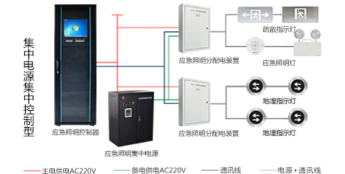 智能疏散系統(tǒng)怎么安裝，2019智能疏散系統(tǒng)廠家安裝指南全網(wǎng)解說